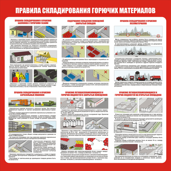 С208 "Правила складирования горючих материалов" (1000х1000 мм, пластик 3мм, Прямая печать на пластик) - Стенды - Охрана труда на складе - Магазин охраны труда ohranatruda-shop.ru